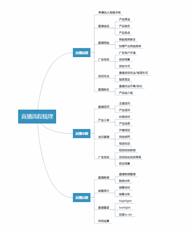 巨量內(nèi)部培訓(xùn)文件透出--達(dá)人完全手冊